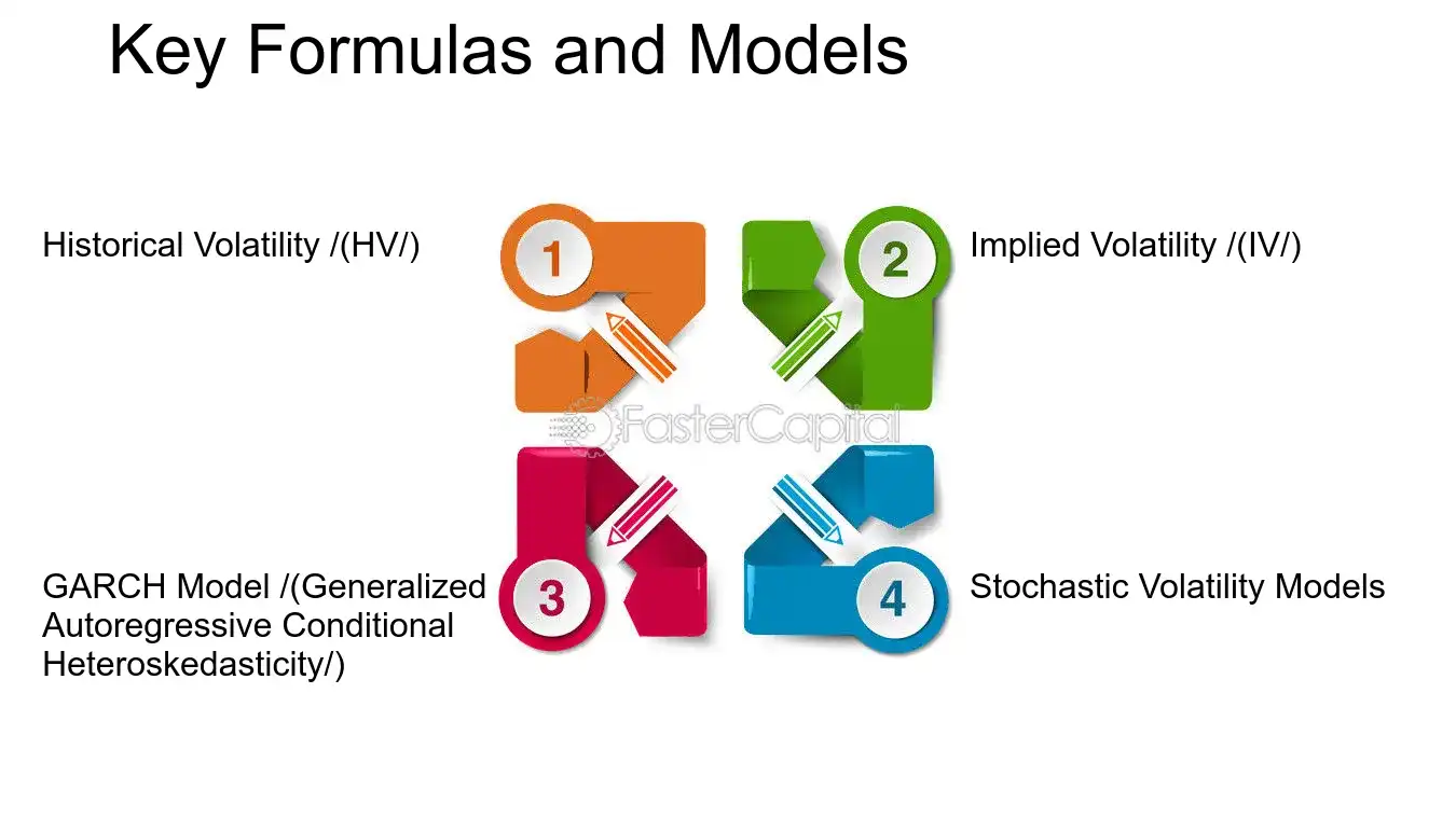 Key Formulas and Models - Volatility Modeling: Taming the Beast: Strategies for Volatility Modeling in Finance